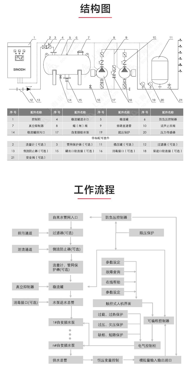 新利在线官网（中国）_产品结构图.jpg